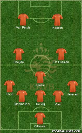 Holland Formation 2014