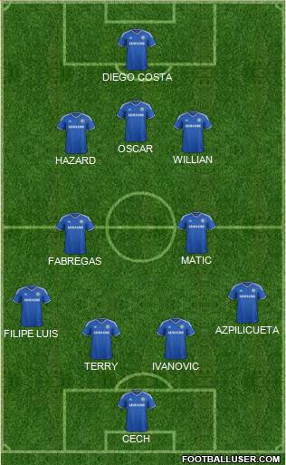 Chelsea Formation 2014