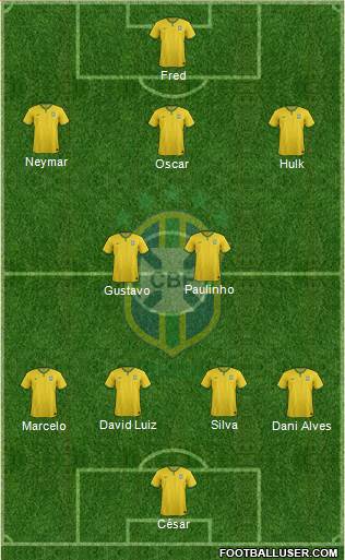 Brazil Formation 2014