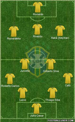 Brazil Formation 2014