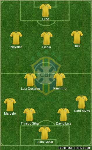 Brazil Formation 2014