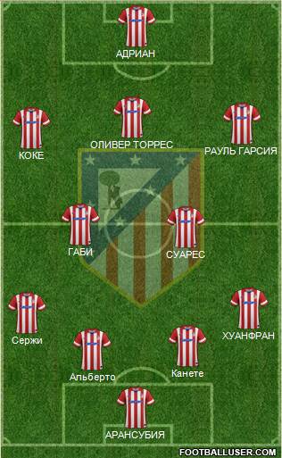 Atlético Madrid B Formation 2014