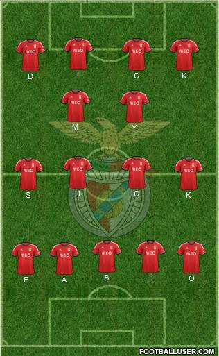 Sport Lisboa e Benfica - SAD Formation 2014