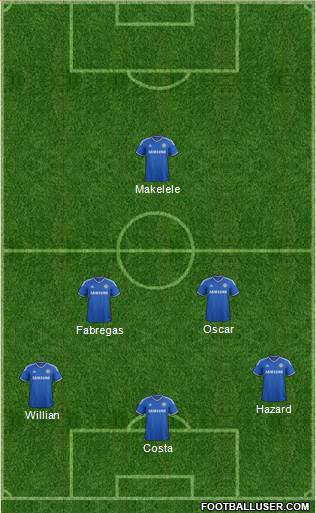 Chelsea Formation 2014