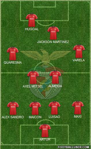 Sport Lisboa e Benfica - SAD Formation 2014