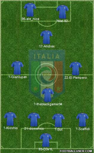 Italy Formation 2014