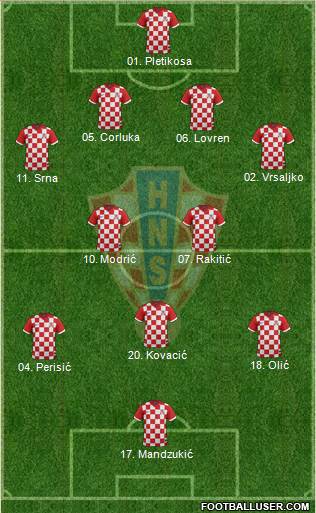 Croatia Formation 2014