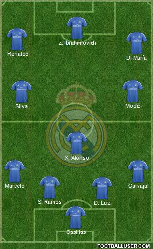 Real Madrid C.F. Formation 2014