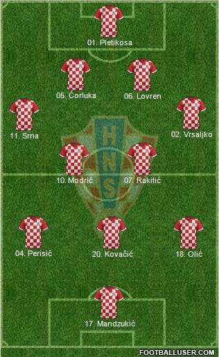 Croatia Formation 2014
