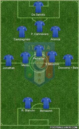 Italy Formation 2014