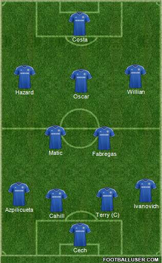 Chelsea Formation 2014