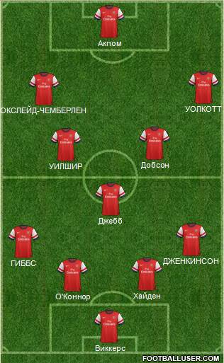 Arsenal Formation 2014