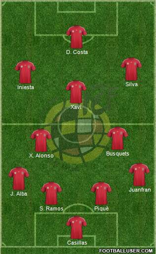 Spain Formation 2014