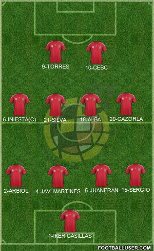 Spain Formation 2014