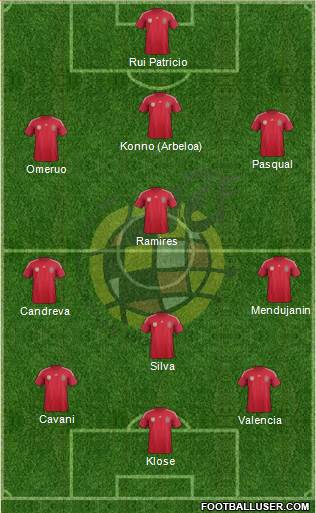 Spain Formation 2014