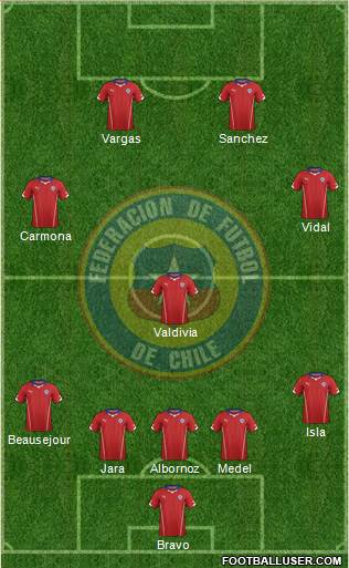 Chile Formation 2014