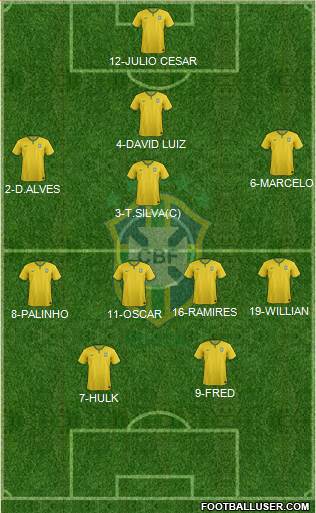 Brazil Formation 2014