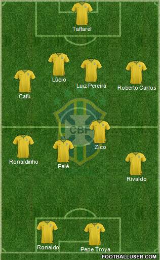Brazil Formation 2014