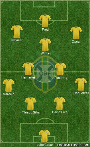 Brazil Formation 2014
