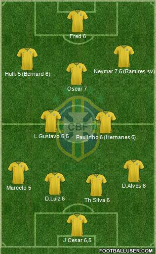 Brazil Formation 2014