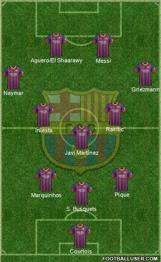 F.C. Barcelona Formation 2014