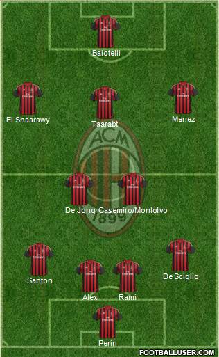 A.C. Milan Formation 2014
