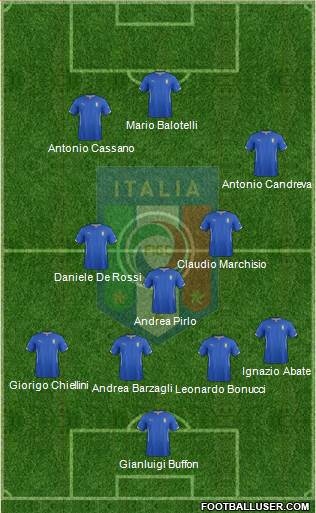 Italy Formation 2014