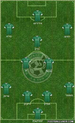 Maccabi Haifa Formation 2014