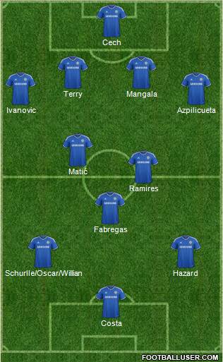 Chelsea Formation 2014