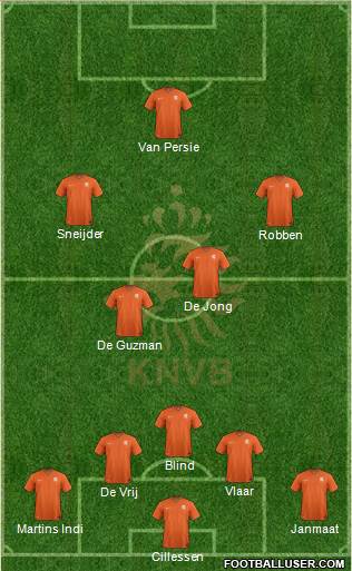 Holland Formation 2014