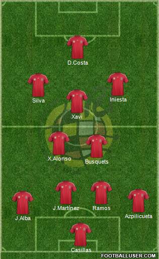 Spain Formation 2014