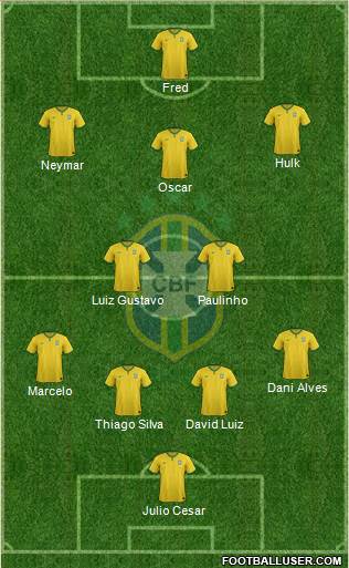 Brazil Formation 2014