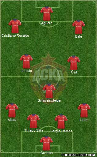 CSKA Moscow Formation 2014