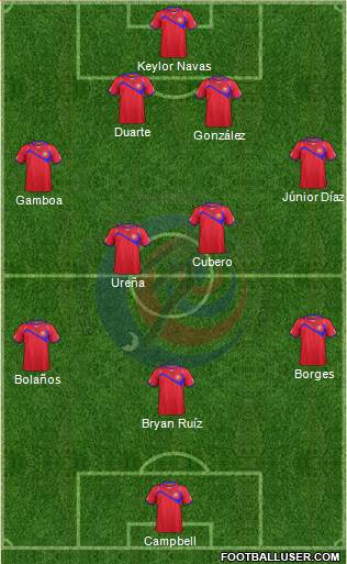 Costa Rica Formation 2014
