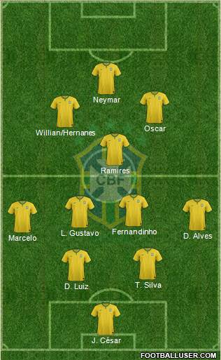 Brazil Formation 2014