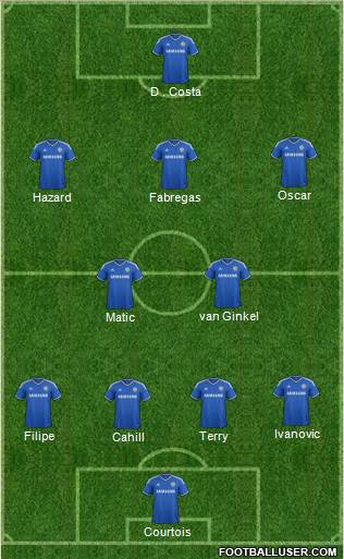 Chelsea Formation 2014