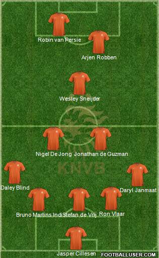 Holland Formation 2014
