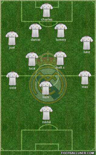 Real Madrid C.F. Formation 2014