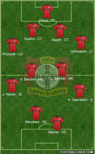 Bayer 04 Leverkusen Formation 2014