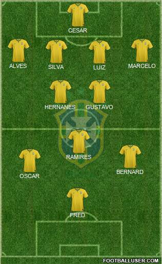 Brazil Formation 2014