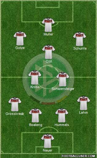 Germany Formation 2014