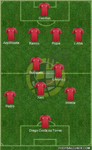 Spain Formation 2014