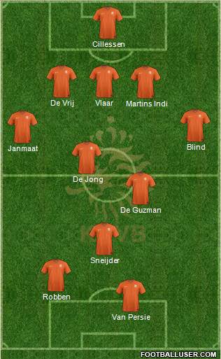 Holland Formation 2014