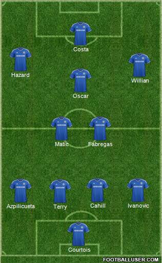 Chelsea Formation 2014