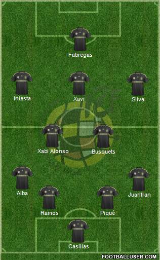 Spain Formation 2014
