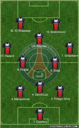 Paris Saint-Germain Formation 2014