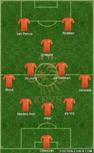 Holland Formation 2014