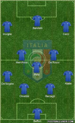 Italy Formation 2014