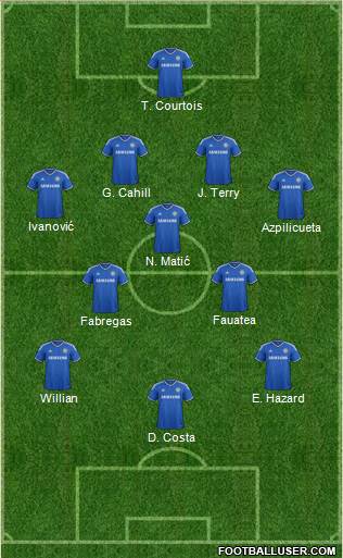 Chelsea Formation 2014