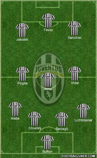 Juventus Formation 2014